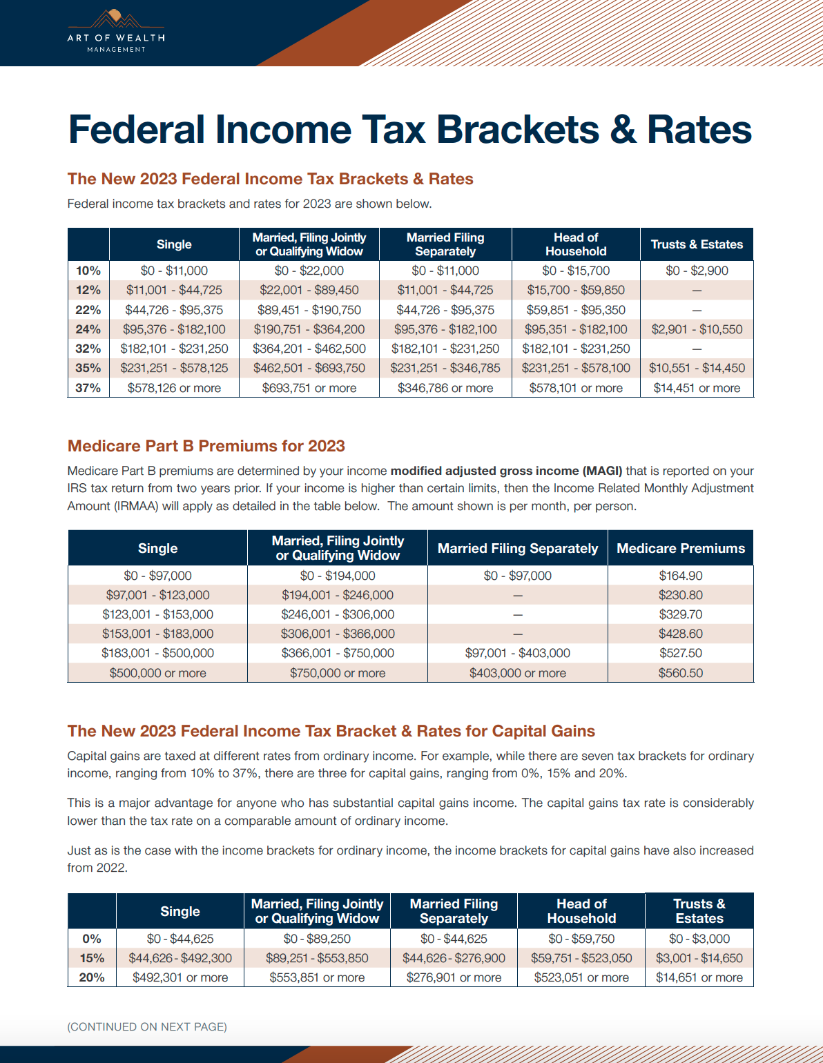 chart by scott kubie